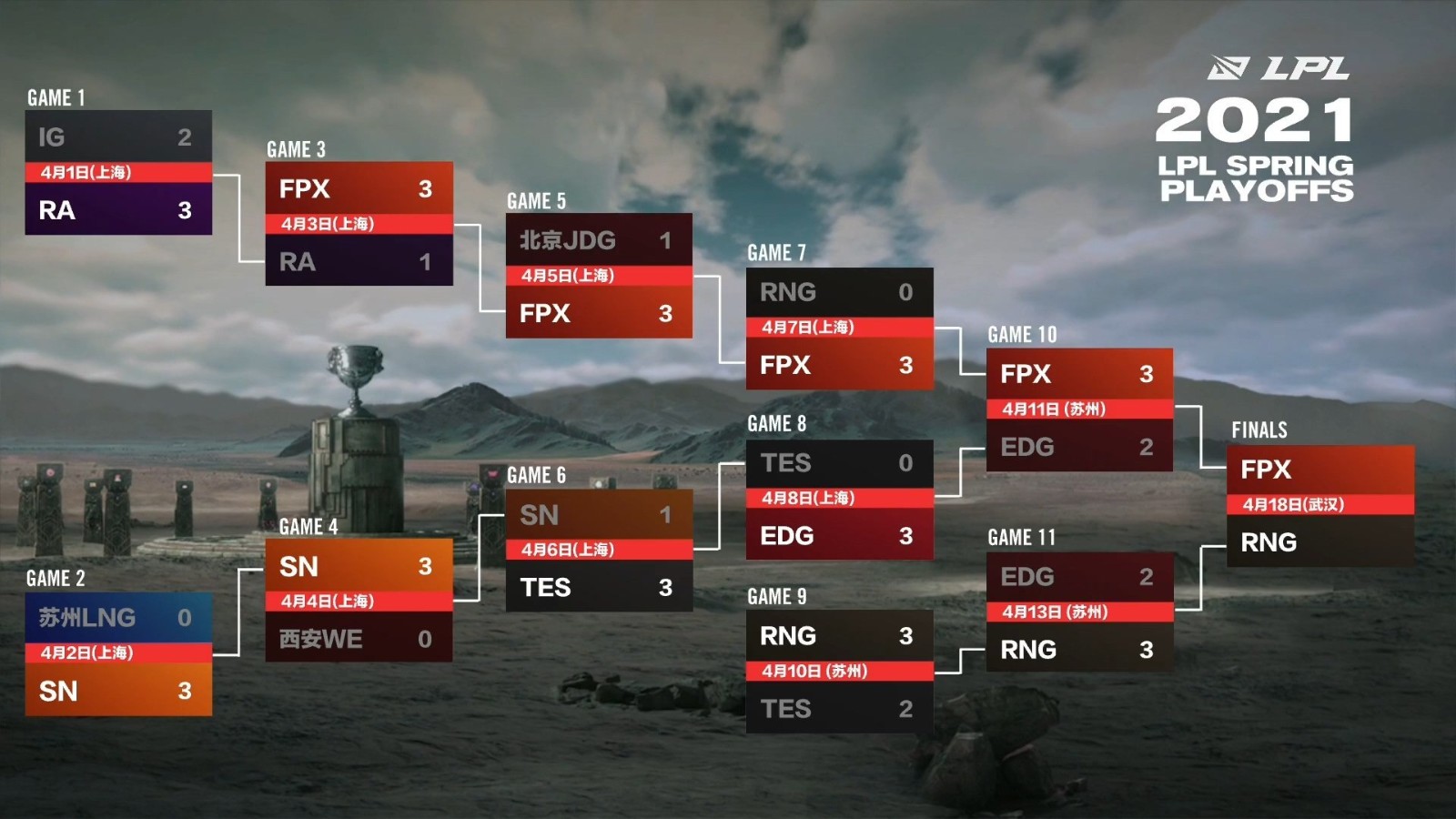 LCK赛区三号种子确定！黑马战队被打成人机，三叔给许哥做局了？